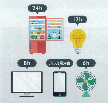 必要最低限の電気